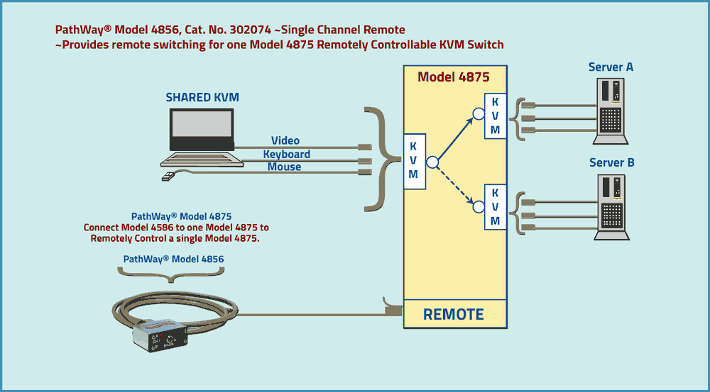 Connect the Model 4856 to one Model 4875 to control one unit via Contact Closure PathWay Model 4856 Toggle Switch Cable Application