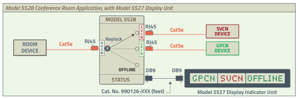 5527 Single Channel SVCN/GPCN/OFFLINE RJ45 CAT5e Switch Application Note Description 5527 Single Channel SVCN/GPCN/OFFLINE RJ45 CAT5e Switch Application Note
