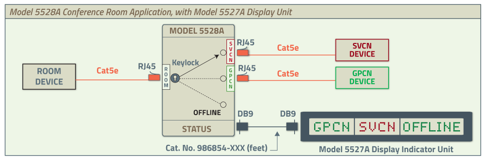 5528A Single Channel SVCN/GPCN/OFFLINE RJ45 CAT5e Switch Application Note