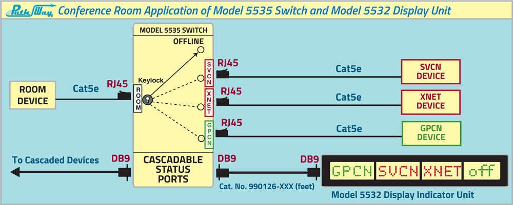 Model 5535 Single Channel 4-State OFF/SVCN/XNET/GPCN RJ45 Cat5e Switch