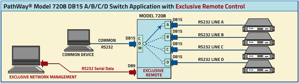 Model 7208 DB15 A/B/C/D Switch Application drawing Model 7208 DB15 A/B/C/D Switch Application Diagram