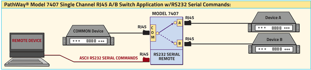 PathWay Model 7407 Single Channel RJ45 A/B Switch Application drawing PathWay Model 7407 Single Channel RJ45 A/B Switch Application
