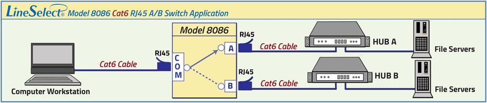 Model 8086 Cat6 A/B Switch Application drawing Model 8086 Cat6 A/B Switch Application