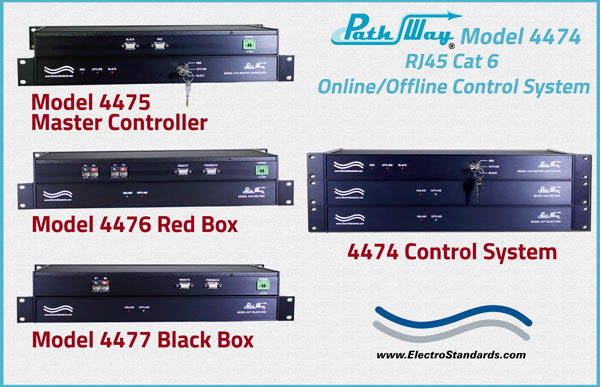 Model 4474 RJ45 CAT 6 Online/Offline Control System Model 4474 RJ45 CAT 6 Online/Offline Control System