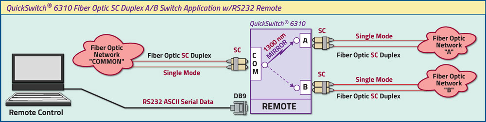 Model 6310 Fiber Optic SC Duplex Single Mode with RS-232, Contact Closure Remote Model 6310 Fiber Optic SC Duplex Single Mode with RS-232, Contact Closure Remote