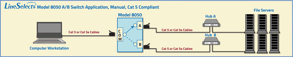 LineSelect® Model 8050 Cat5 RJ45 A/B rotary switch application drawing LineSelect® Model 8050 Cat5 RJ45 A/B rotary switch application