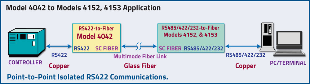 Model 4042 to Models 4152/4153 application drawing