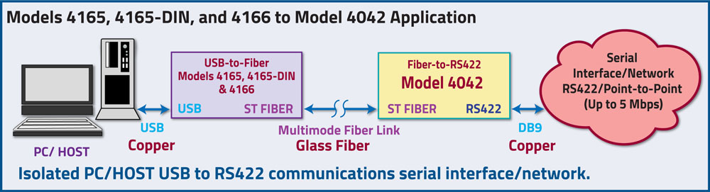 Models 4165, 4165-DIN & 4166 to Model 4042 application drawing