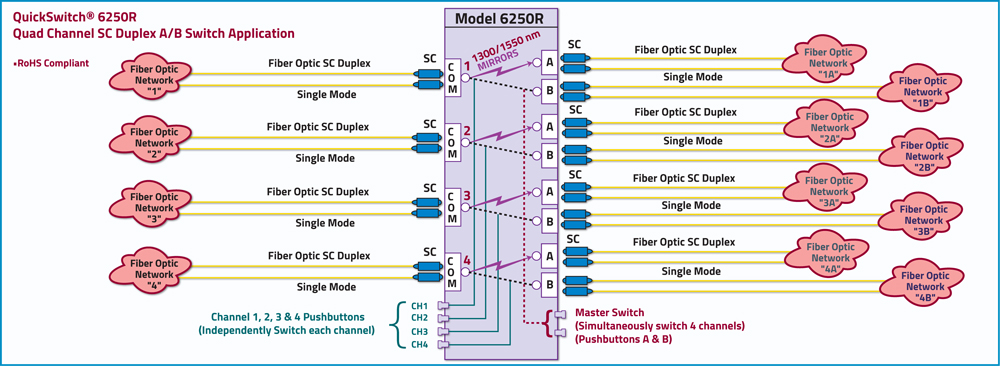 QuickSwitch 6250R Quad Channel SC Duplex A/B Switch, Duplex Single Mode Application Drawing QuickSwitch 6250R Quad Channel SC Duplex A/B Switch, Duplex Single Mode