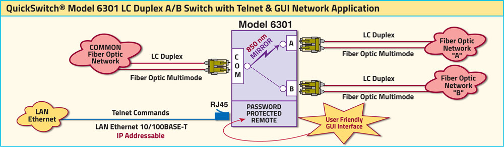 QuickSwitch® 6301 LC Duplex A/B Switch with Telnet & GUI application drawing QuickSwitch® 6301 LC Duplex A/B Switch with Telnet and GUI