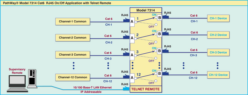 PathWay® Model 7314 12 Channel ON/OFF Switch