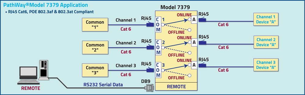 Model 7379 Tri-Channel RJ45 Cat6, POE Compliant ON/OFF Switch App drawing Model 7379 Tri-Channel RJ45 Cat6, POE Compliant ON/OFF Switch App drawing