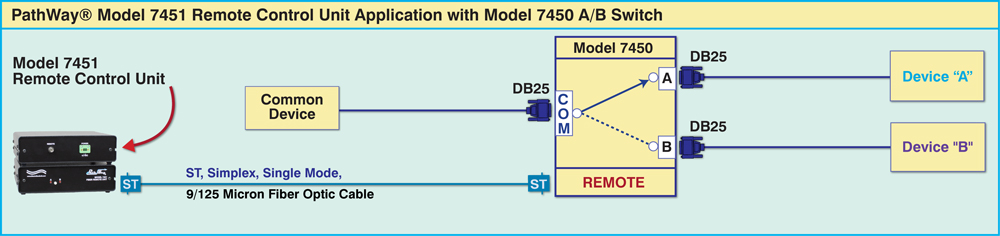 PathWay Model 7954 Dual Channel RS520 Mode-S Solid State Switch, DB25 Interface application Drawing PathWay Model 7954 Dual Channel RS520 Mode-S Solid State Switch, DB25 Interface