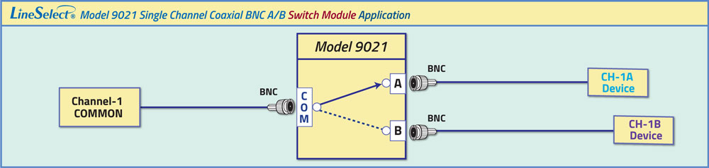 LinesSelect® Model 9021 Single Channel Coaxial BNC A/B Switch Module Application Drawing LinesSelect® Model 9021 Single Channel Coaxial BNC A/B Switch Module Application Drawing