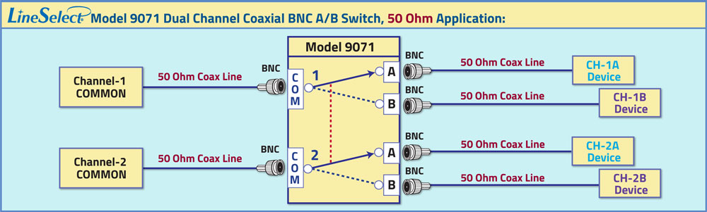 LineSelect® Model 9071 Dual Channel BNC A/B Switch, 50 Ohm impedance application drawing LineSelect® Model 9071 Dual Channel BNC A/B Switch, 50 Ohm impedance application