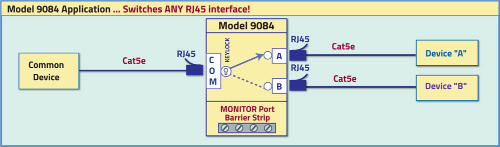 Diagram for Model 9084 Cat5e RJ45 A/B Switch Network Application Diagram for Model 9084 Cat5e RJ45 A/B Switch Network Application