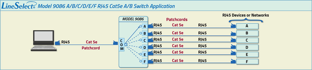 LineSelect Model 9086 A/B/C/D/E/F RJ45 Cat5e A/B Switch Application drawing LineSelect Model 9086 A/B/C/D/E/F RJ45 Cat5e A/B Switch Application