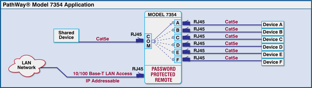 Model 7354 Cat5e A/B/C/D/E/F Switch application Model 7354 application drawing