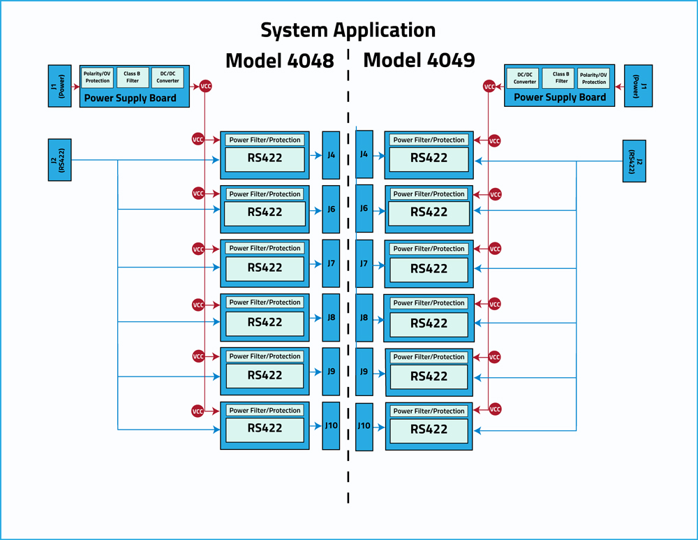 6-Channel Fiber Transmitter, Unidirectional Interface Converter Web Application Description 6-Channel Fiber Transmitter, Unidirectional Interface Converter Web Application