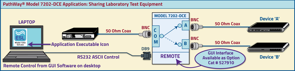 PathWay® Model 7202-DCE Application drawing w/GUI Software PathWay® Model 7202-DCE Application w/GUI Software, 527910