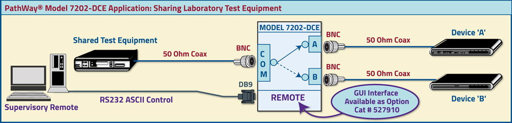 PathWay® Model 7202-DCE Application drawing PathWay® Model 7202-DCE Application w/DB9 RS232 ASCII commands