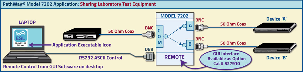 PathWay Model 7202 Application with The GUI software application drawing PathWay Model 7202 Application with The GUI software