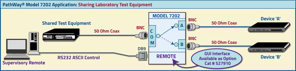 PathWay® Model 7202 50 Ohm BNC Application drawing PathWay® Model 7202 50 Ohm BNC Application