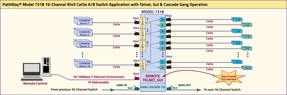 PathWay Model 7318 16 Channel RJ45 Cat5e A/B Switch Application drawing PathWay Model 7318 16 Channel RJ45 Cat5e A/B Switch Application