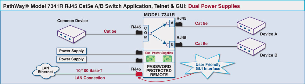 PathWay® Model 7341R RJ45 Cat5e A/B Switch App w/Telnet, GUI & Dual Power Supplies application drawing PathWay® Model 7341R RJ45 Cat5e A/B Switch App w/Telnet, GUI & Dual Power Supplies