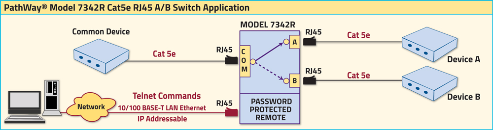 PathWay® Model 7342R Cat5e A/B Switch application drawing PathWay® Model 7342R Cat5e A/B Switch application w/Remote