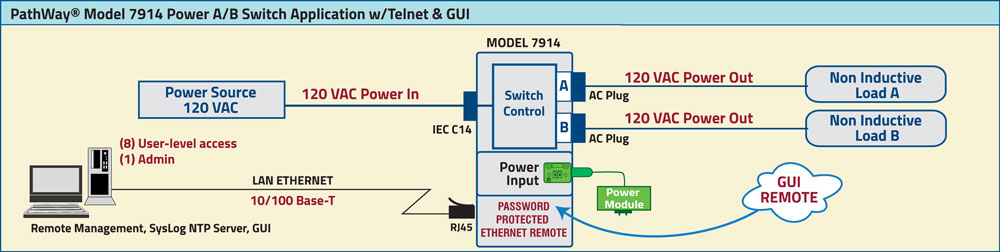 PathWay Model 7914 Single Channel 120 Volts Power A/B Switch Application drawing PathWay Model 7914 Single Channel 120 Volts Power A/B Switch Application