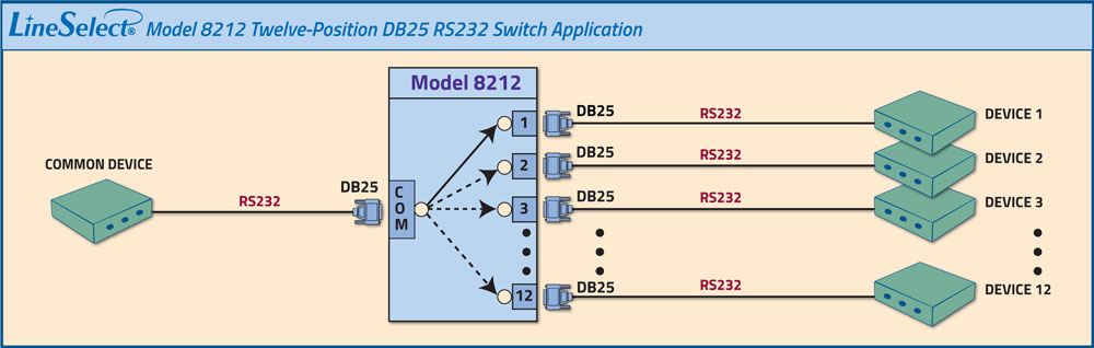 LineSelect Model 8212 12 Position DB25 Rs232 Application: drawing LineSelect Model 8212 12 Position DB25 Rs232 Application: