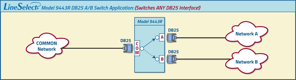 LineSelect Model 9443R DB25 A/B Application drawing LineSelect Model 9443R DB25 A/B Application, RoHS Compliant