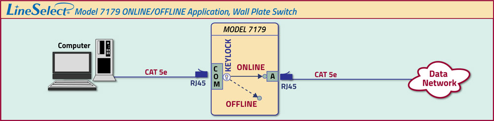 LineSelect Model 7179 Online/Offline application drawing LineSelect Model 7179 Online/Offline application