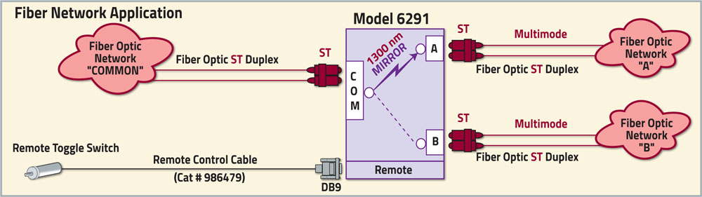 QuickSwitch Model 6291 Fiber Optic Mirror ST Duplex A/B Switch Application Drawing QuickSwitch Model 6291 Fiber Optic Mirror ST Duplex A/B Switch Application