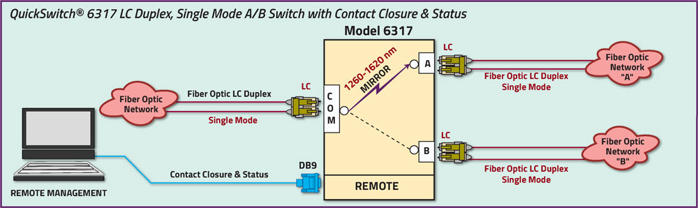 single Mode 1260 - 1620 nm Fiber Optic Application LC Duplex, Single Mode