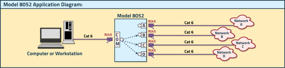 Model 8052 A/B/C/D Switch Application Diagram Model 8052 A/B/C/D Switch Application Diagram
