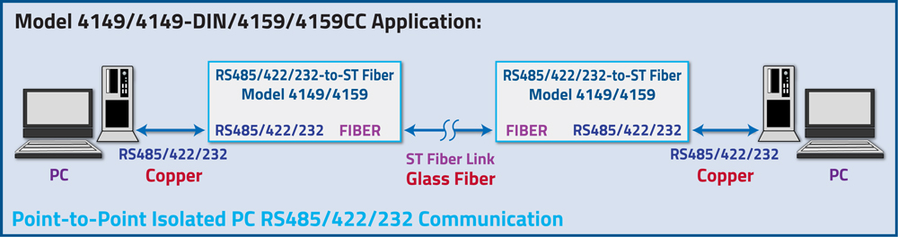 Model 4149/4149-DIN/4159/4159CC Application drawing