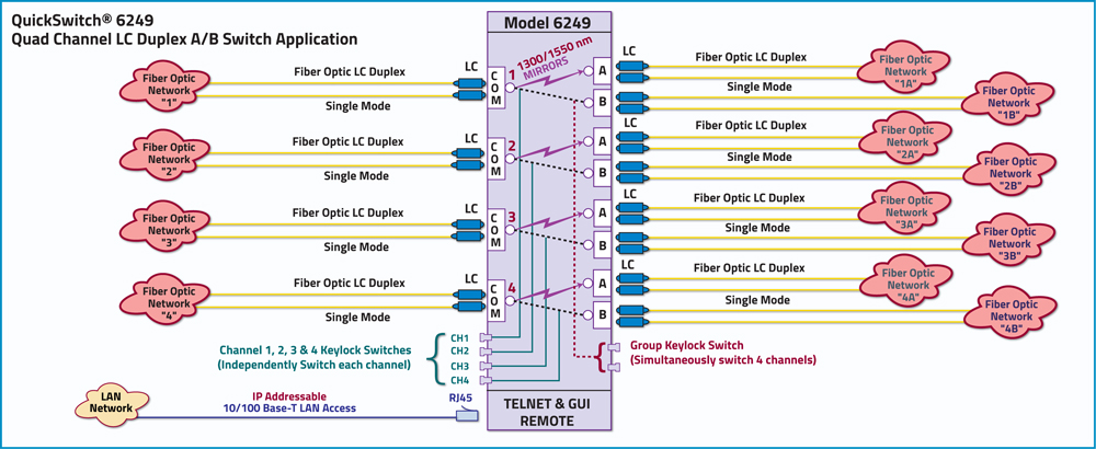 QuickSwitch 6250 Quad Channel SC Duplex A/B Switch, Duplex Single Mode Application drawing QuickSwitch 6250 Quad Channel SC Duplex A/B Switch, Duplex Single Mode