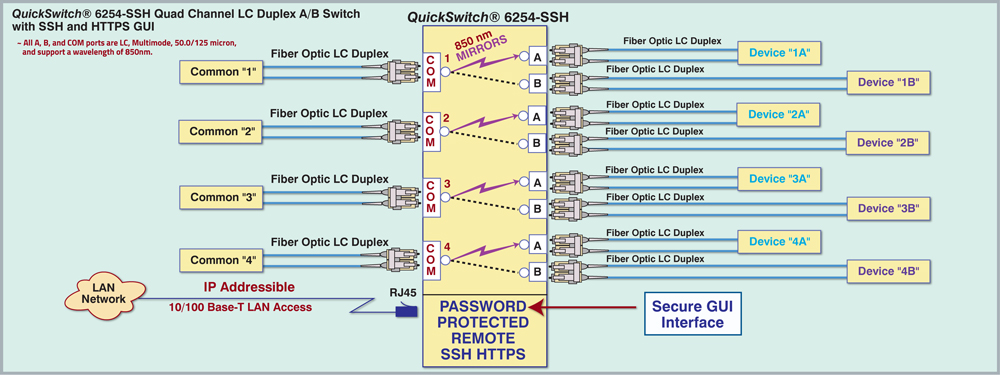 QuickSwitch 6254 Quad Channel LC Duplex Application drawing QuickSwitch 6254 Quad Channel LC Duplex Application