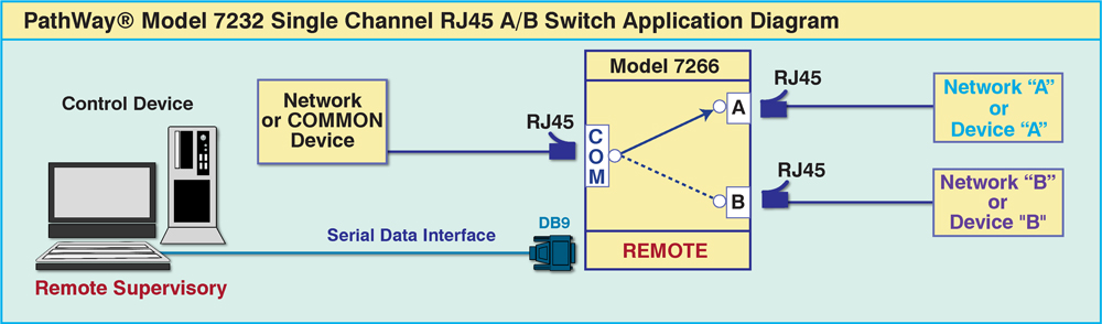 Model 7232 Wall Mount Desktop A/B Switch application diagram Model 7232 Wall Mount Desktop A/B Switch application drawing.
