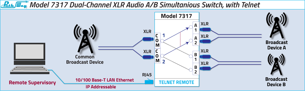 Typical Broadcast Application for Model 7317 Dual Channel XLR Audio A/B Simultanious Switch