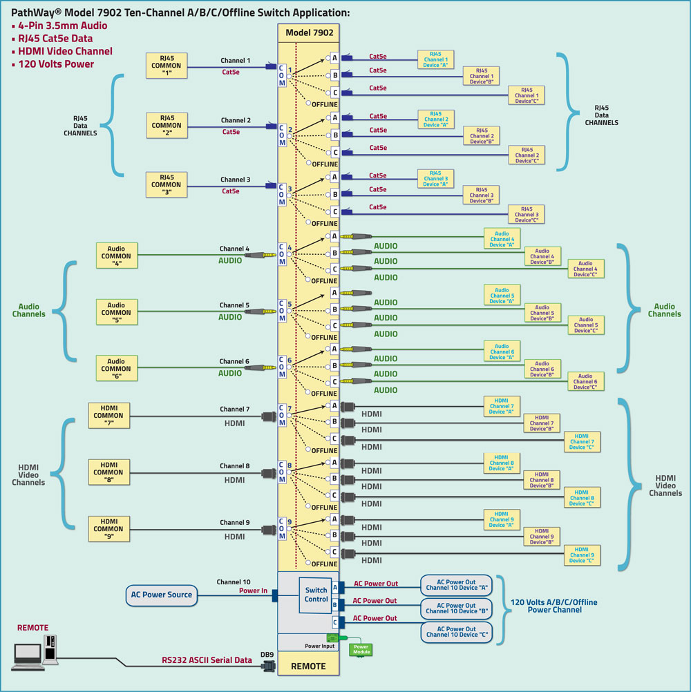 PathWay Model 7902 10 channel switch application PathWay Model 7902 10 channel switch application