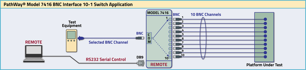 Model 7206 BNC Interface 10-1 Switch application drawing Model 7206 BNC Interface 10-1 Switch application