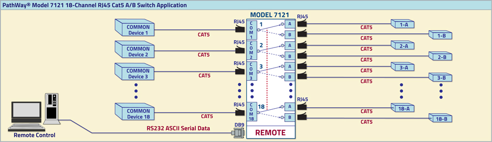 PathWay® Model 7238 16-Channel RJ45 A/B Switch w/RS232 Remote Application drawing PathWay® Model 7238 16-Channel RJ45 A/B Switch w/RS232 Serial Remote Control
