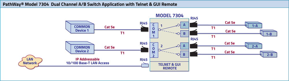 PathWay Model 7365 Dual Channel A/B Switch Application drawing PathWay Model 7365 Dual Channel A/B Switch Application w/Telnet & GUI, & Contact Closure