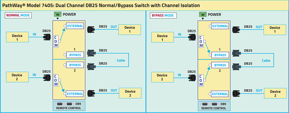 PathWay Model 7396 Cat5 RJ45 A/B/C/D switch application drawing PathWay Model 7396 Cat5 RJ45 A/B/C/D switch application