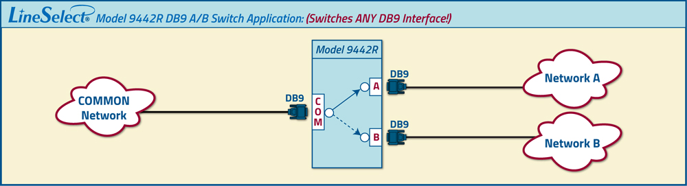 LineSelect Model 9442R DB9 A/B Switch Application drawing, RoHS Compliant LineSelect Model 9442R DB9 A/B Switch Application, RoHS Compliant