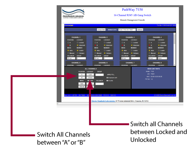 PathWay Model 7150 Graphical user Interface