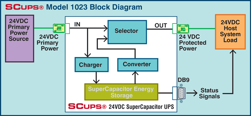 SCUPS Model 1023 Backup Power Application Diagram SCUPS Model 1023 Power Backup Application Diagram